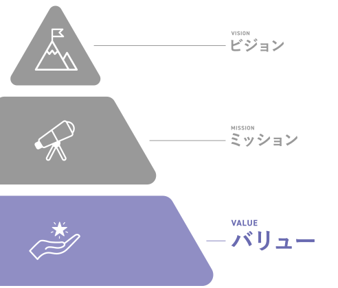 バリュー